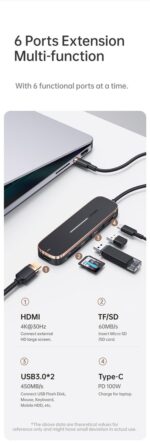 US-SJ578 USAMS 5in1 Type-C მულტიფუნქციური ჰაბი - Image 5