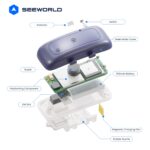 SEEWORLD S26L 4G GPS Tracker For Pets - Image 3