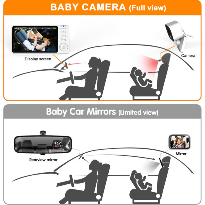 მანქანის ძიძა კამერა Anhong ABM950 Baby Car Camera Monitor - Image 5